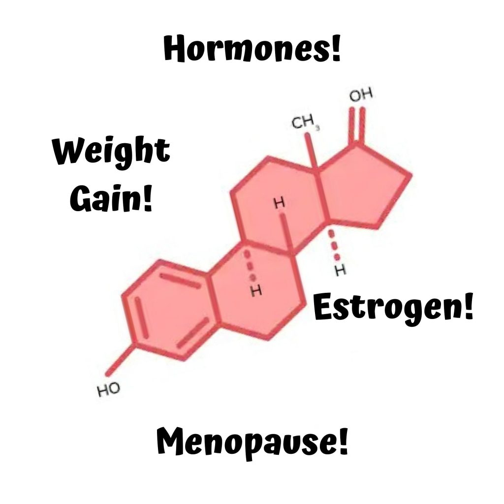 Hormones diagram