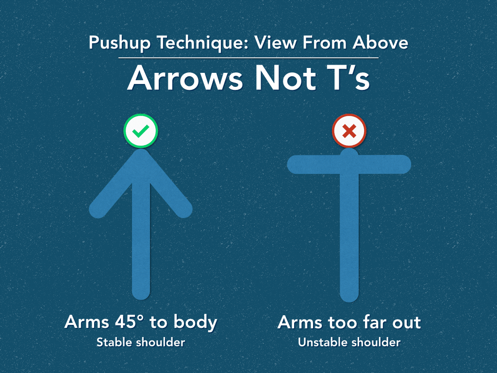 shows how to have the right pushup technique