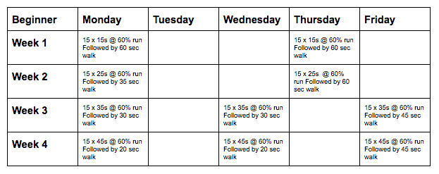 exercise schedule 