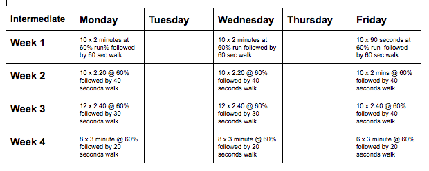 intermediate schedule