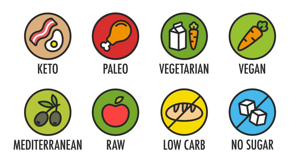 different types of diet 